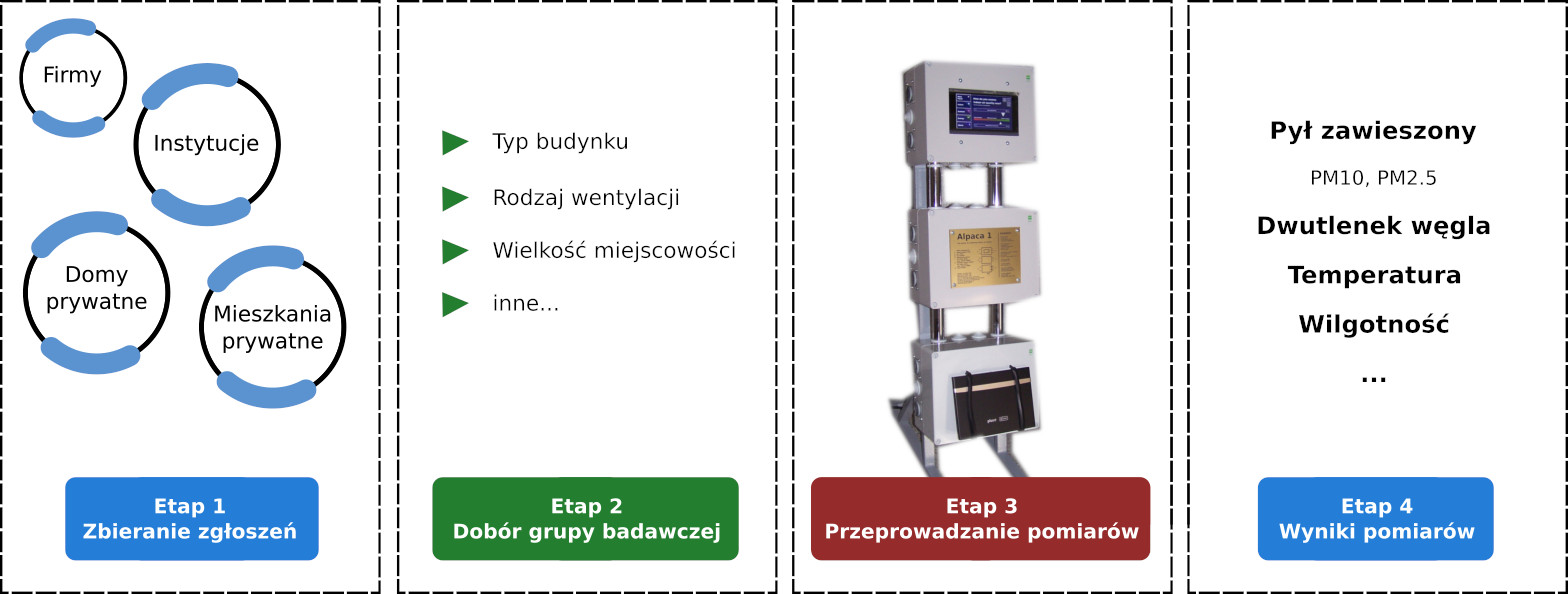 Plan badawczy Alpaca